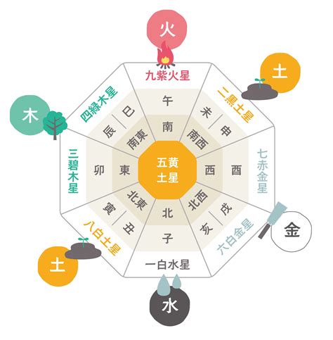 吉方位 南 効果|南方位の吉方位旅行風水で開運行動と効果一覧(毒だしと好転反。